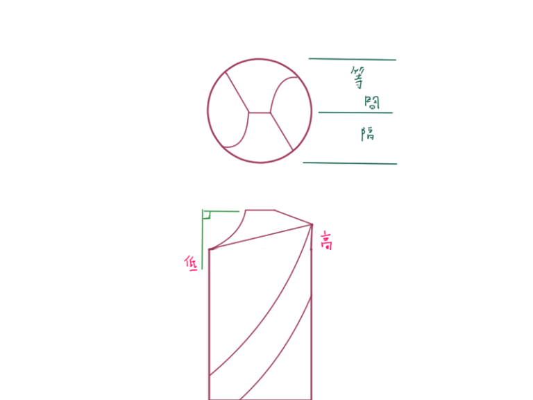 校長先生から こういう本もあります 会長コラム